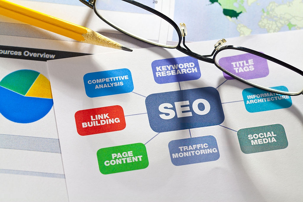 Search Engine Optimization